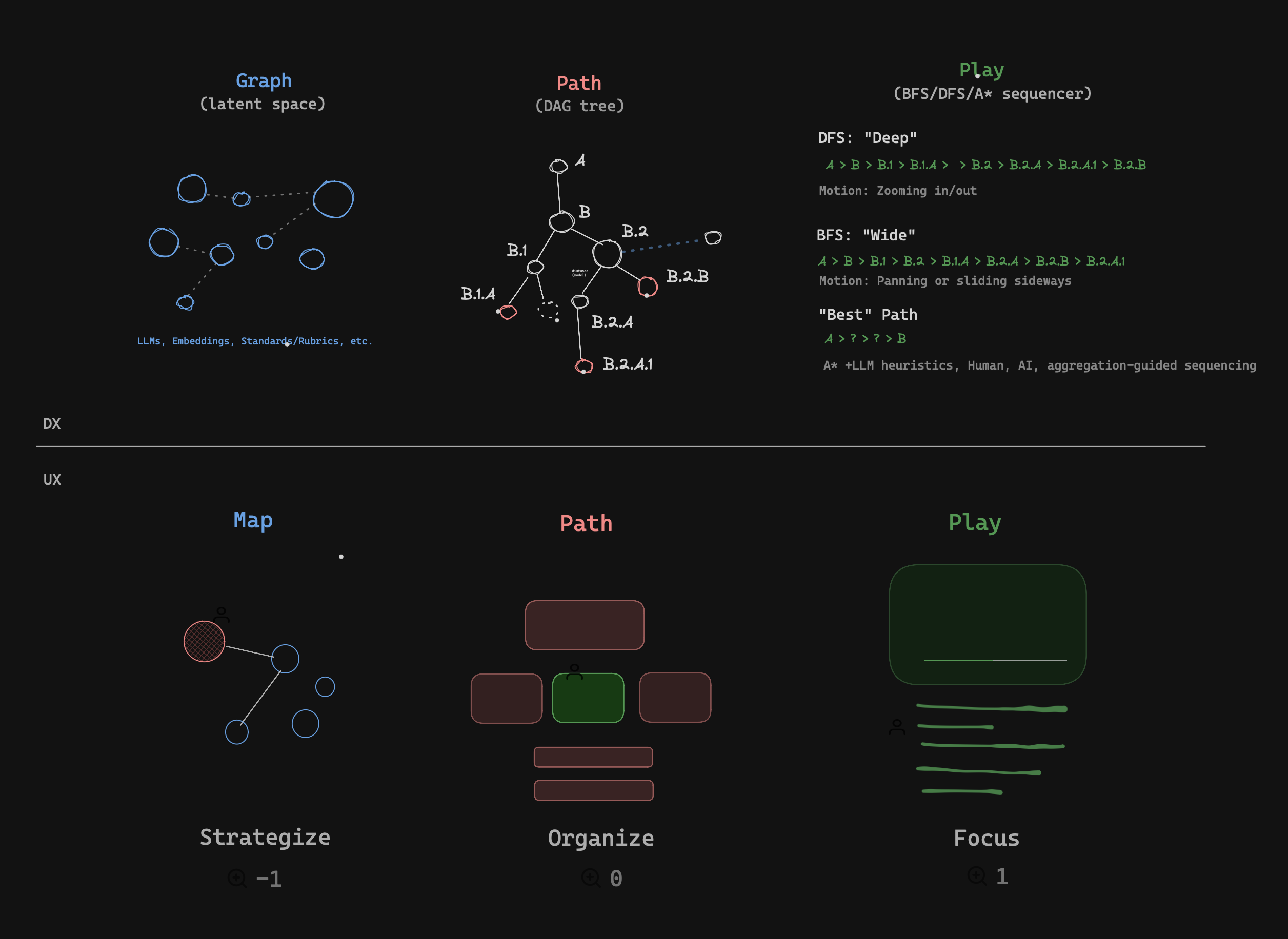 The PathMX web source system